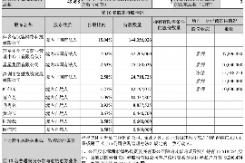 蚌山遇到恶意拖欠？专业追讨公司帮您解决烦恼